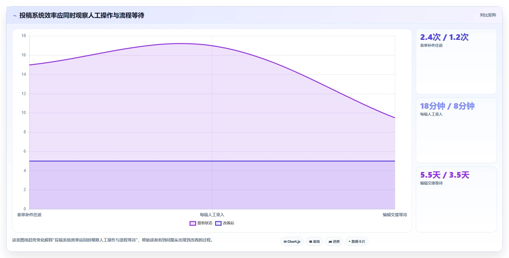2026年效率之选：6款顶级在线投稿管理系统全面对比