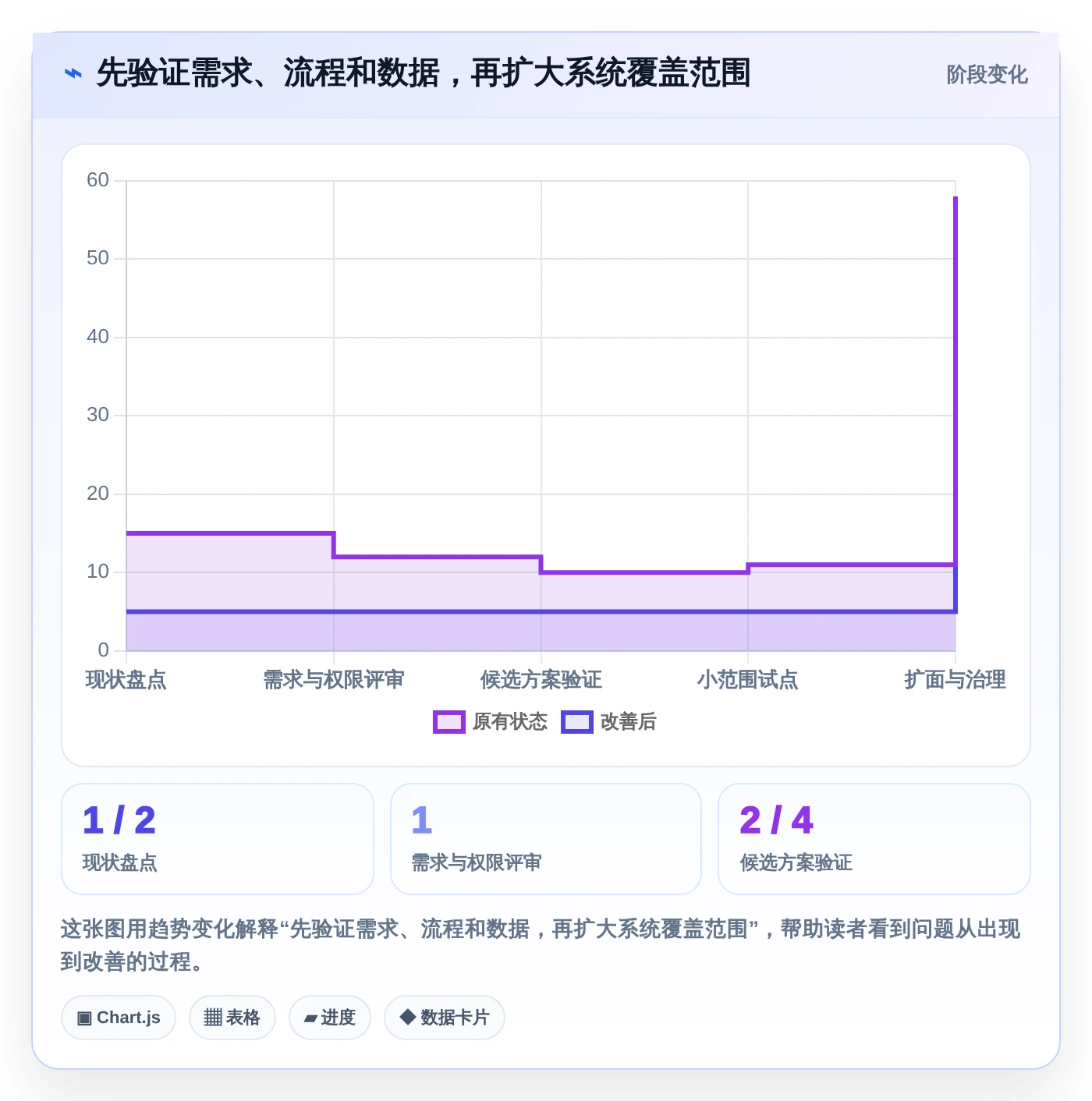 提升科研效率!2026年7大牡丹江市科技项目计划管理系统工具推荐