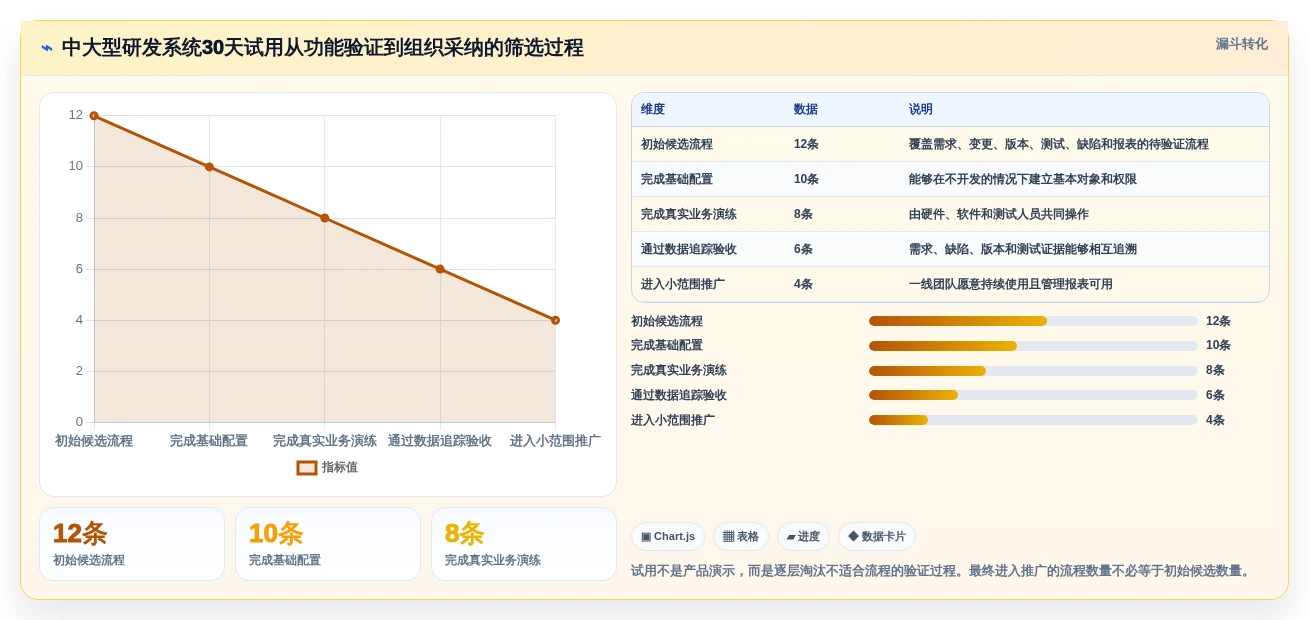 解锁研发效率:2026年7款高效电子研发管理系统工具详细对比