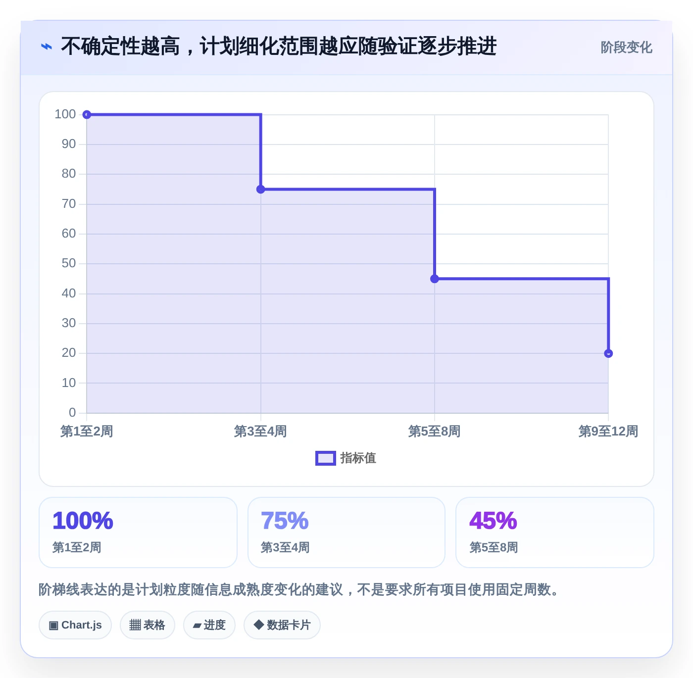 项目管理必备：2026年最受欢迎的5大做时间进度计划的工具推荐