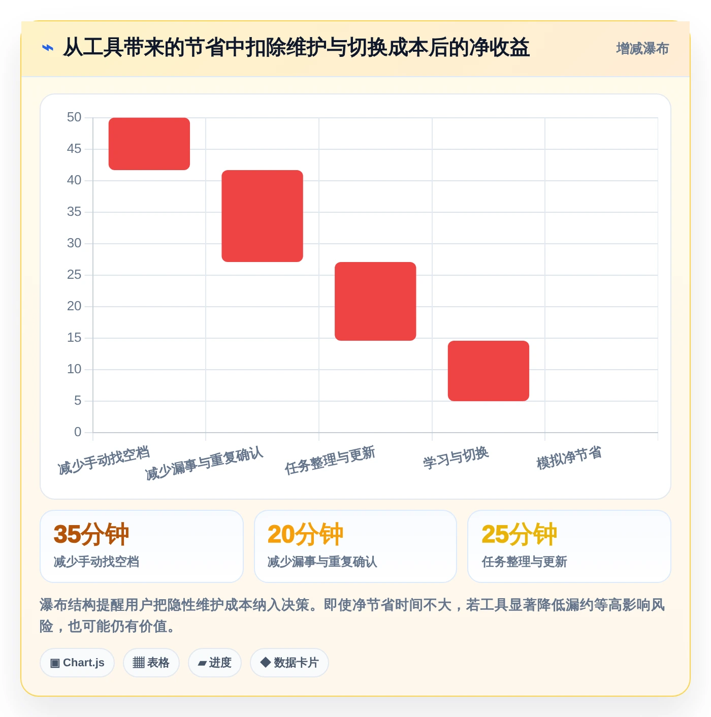 2026年效率之选：6款顶尖做时间安排的软件全面对比