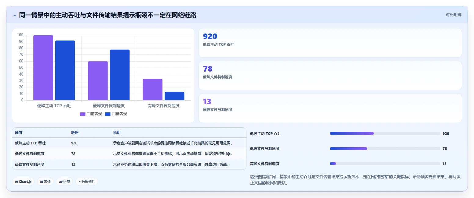 IT管理者必读:2026年内网测速工具选型攻略,8款热门产品深度评测