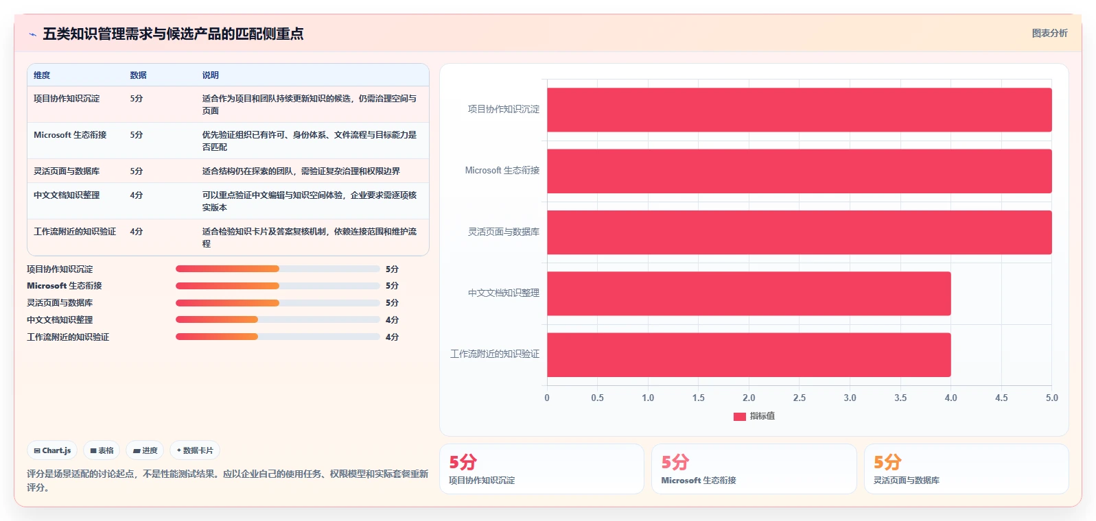打造智慧企业：2026年不可错过的5款系统知识管理软件推荐