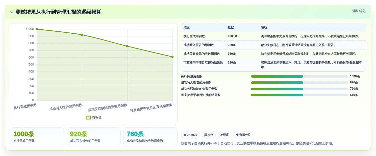提升测试效率！5大自动测试用例/报告导出工具选型指南