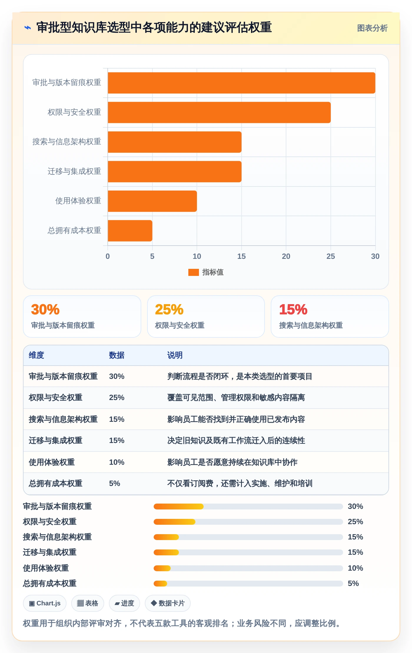 企业管理升级：2026年度5大知识库管理工具 按需求审批留痕功能对比