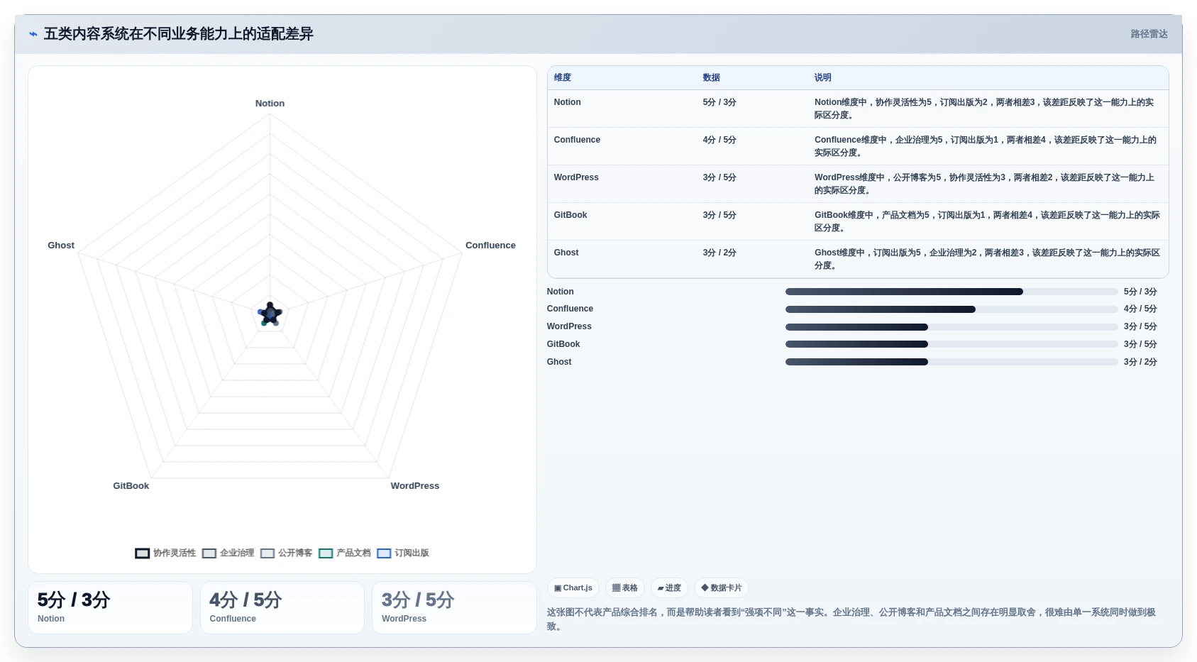 提升团队效率：2026年最值得投资的5大博客+文档系统