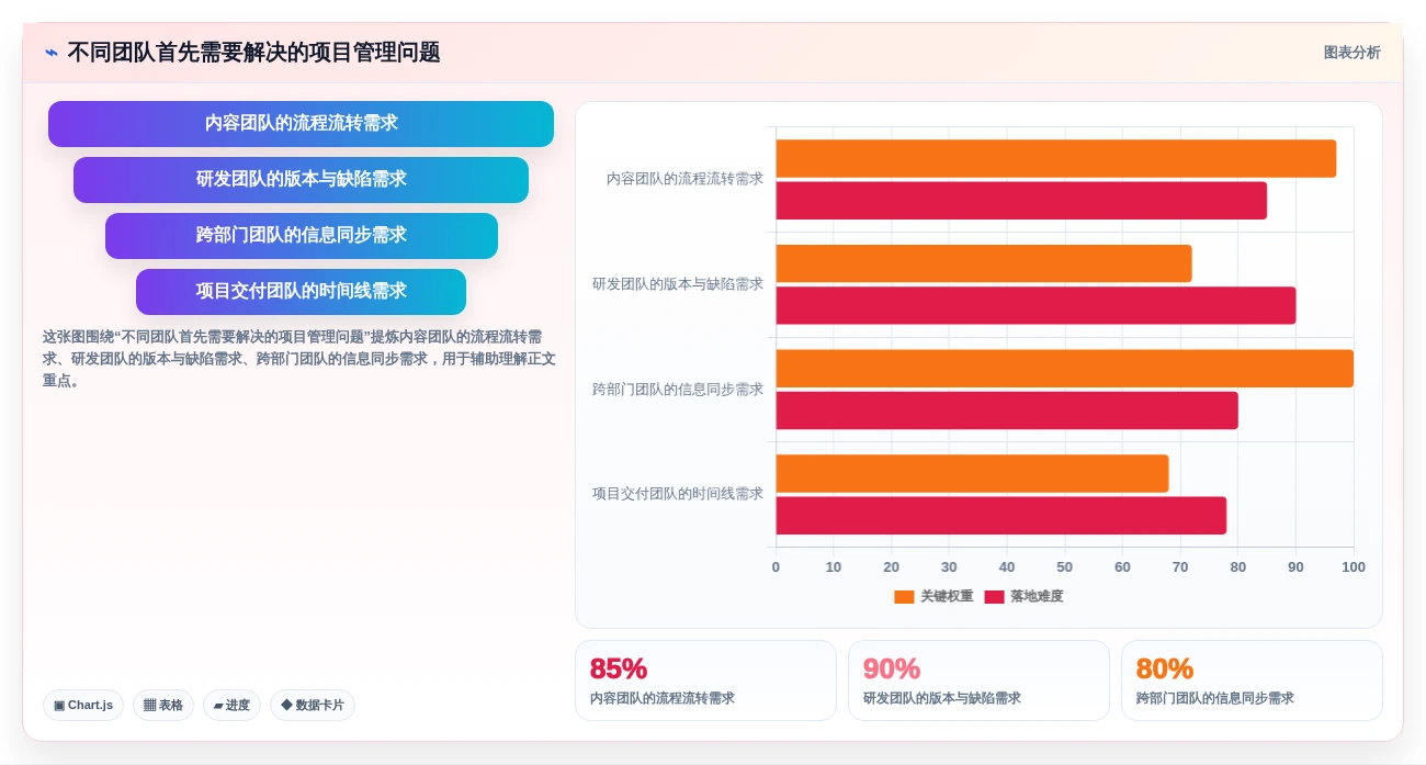 2026年免费项目管理软件推荐：10款适合团队协作的实用工具