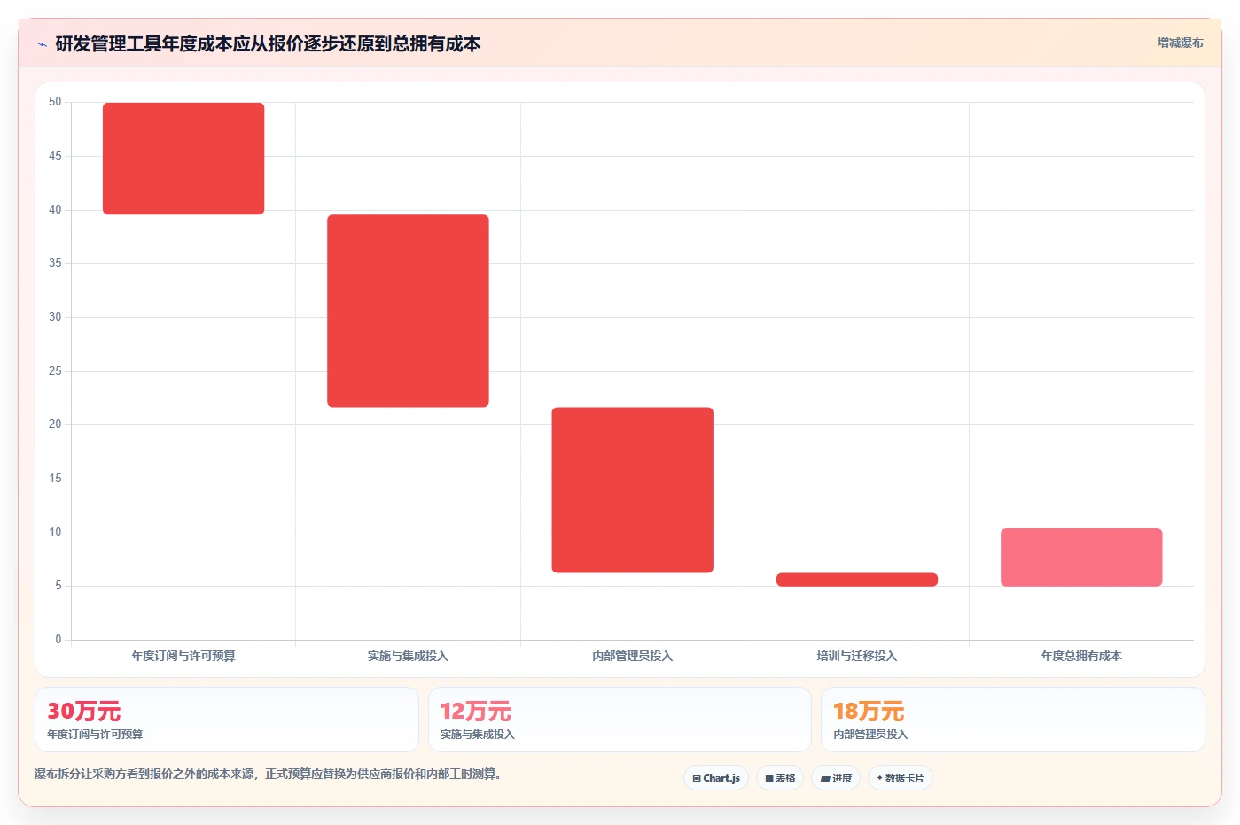 2026年测评项目管理系统大盘点:6款最受欢迎的研发管理工具