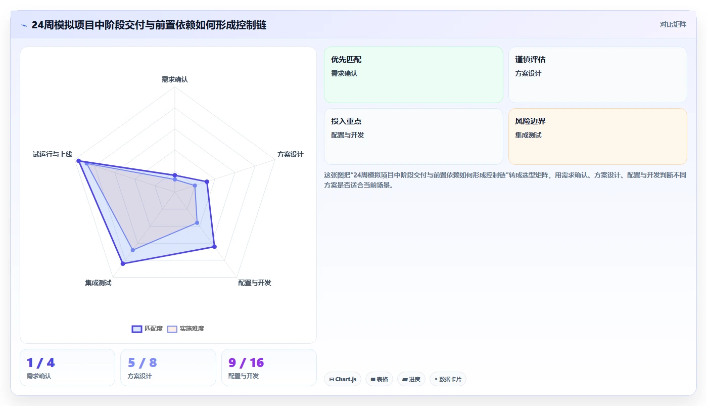 2026年最好的瀑布管理工具选哪个？深度测评与选型指南
