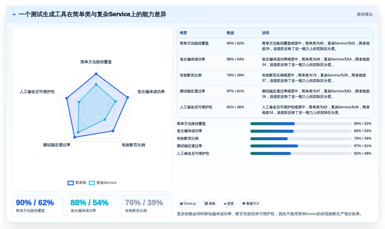 提升代码质量必备:2026年最受欢迎的5大Java自动生成单元测试代码工具推荐