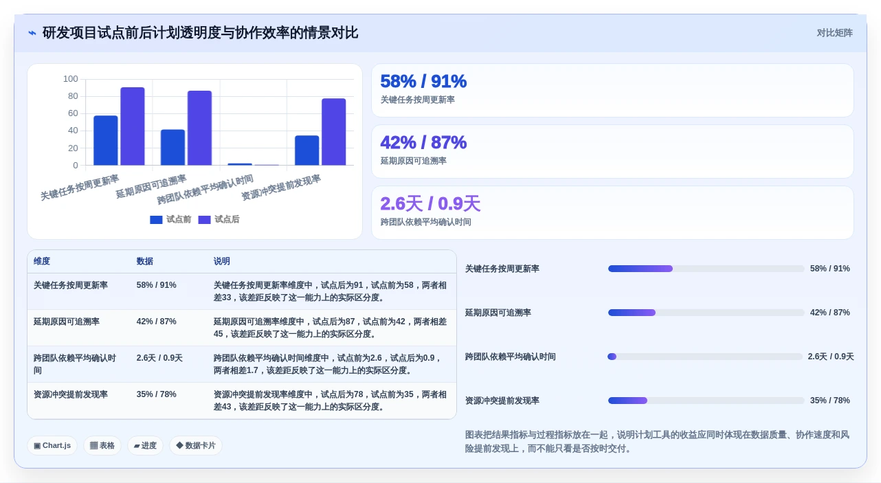 选对工具事半功倍:2026年网络计划图软件选型指南