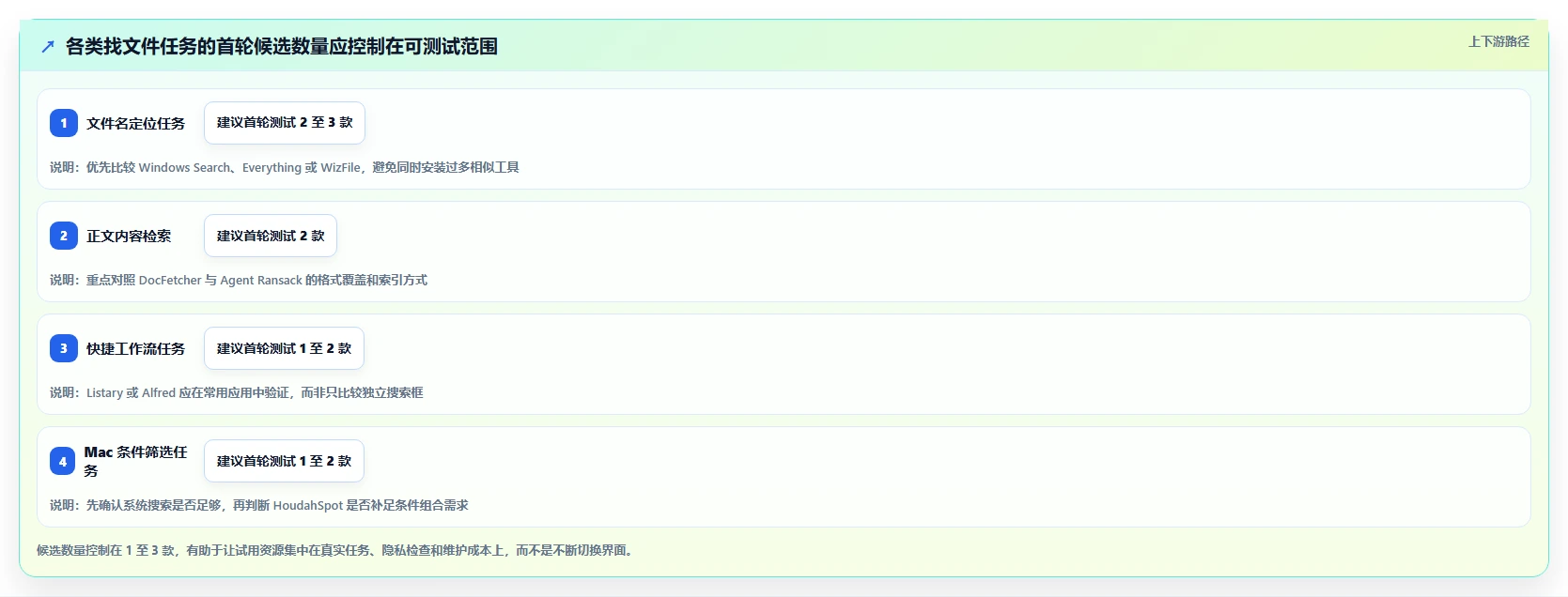 提升工作效率:2026年找文件软件选购指南及8款精选工具