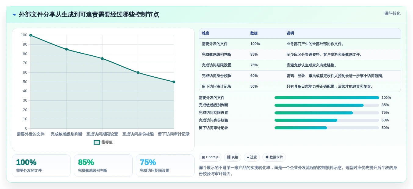 从入门到精通:2026年共享盘系统选型指南,8款工具深度评测