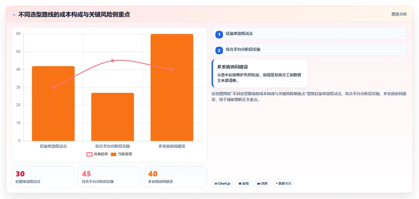 2026年制造业产品管理系统选哪个:主流工具深度测评与选型指南