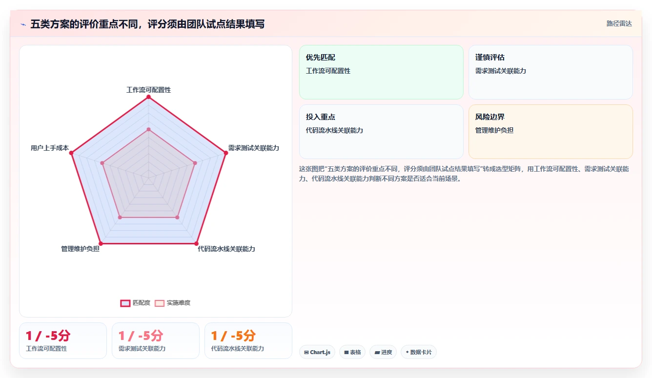 研发团队必备:2026年最受欢迎的5大测试bug记录系统推荐