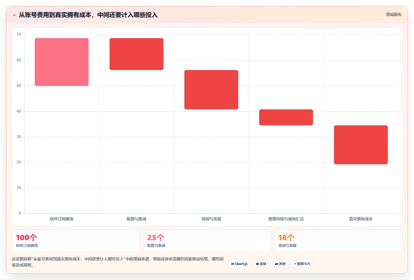提升团队效率：2026年7款值得投资的登记工时软件推荐