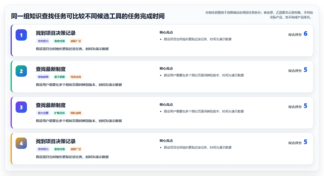 2026年企业选型的 Confluence 替代软件推荐哪款更实用