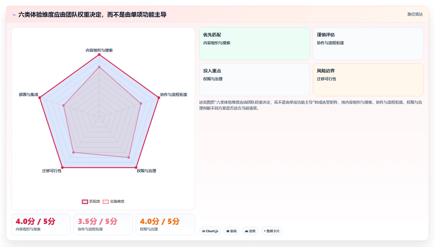 2026全流程的Confluence替代软件哪个体验好?六款工具测评指南
