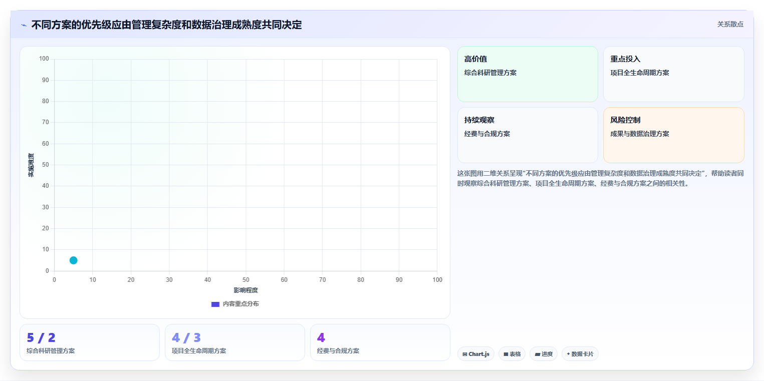 2026 年最值得关注的 6 大科研管理系统推荐
