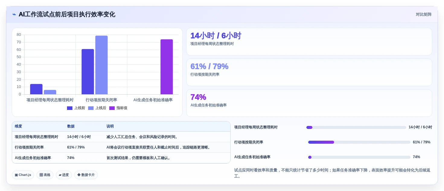 AI赋能项目管理:2026年8款突破性工作流aigc工具深度剖析