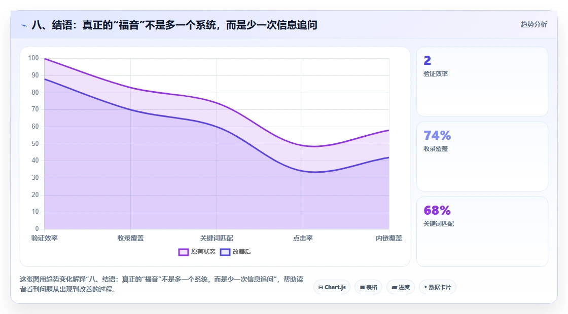 八、结语：真正的“福音”不是多一个系统，而是少一次信息追问