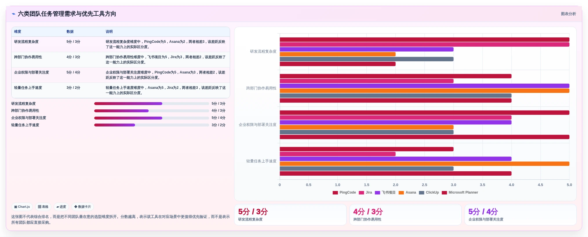 2026年效率之选：6款顶级团队任务分配管理软件全面对比
