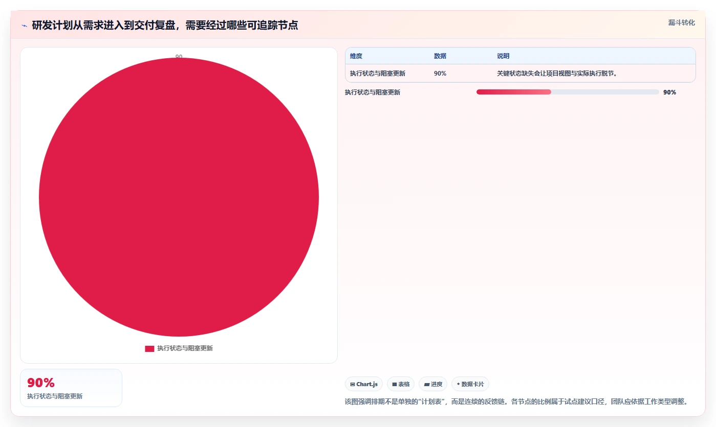 提升研发效率:2026年最值得投资的5大项目计划排期软件
