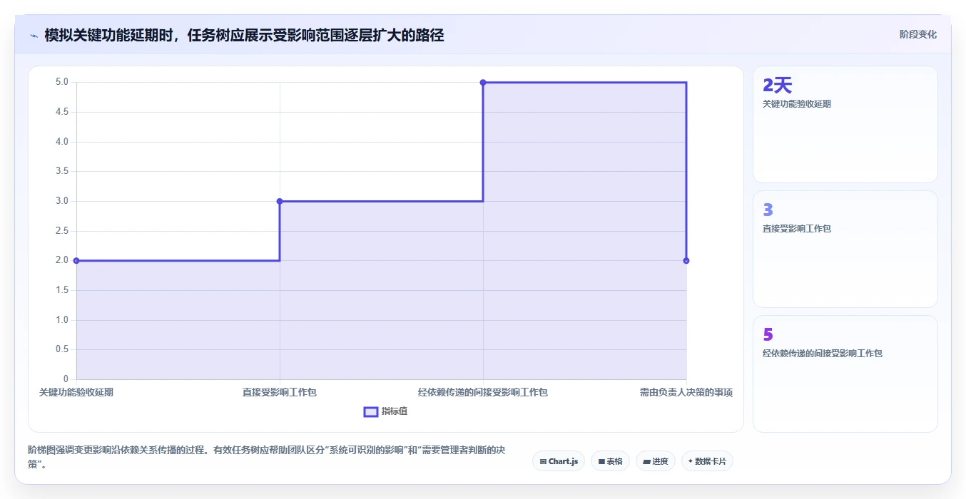 2026年效率革命:6款顶级任务树管理软件深度对比