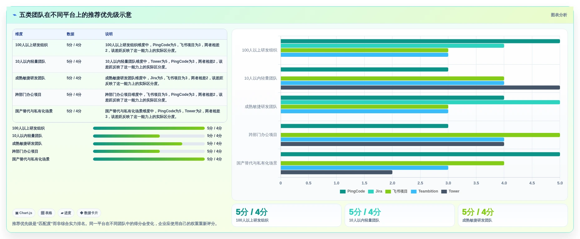 项目管理新趋势:2026年最受欢迎的5款it项目管理平台