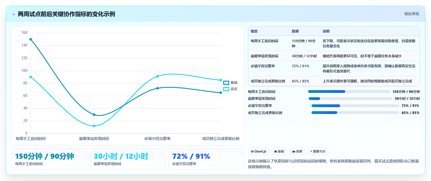 远程团队必备：2026年最受欢迎的5大共同协作的表是啥软件推荐