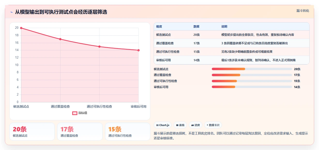 提升测试效率：2026年6款热门扣子自动生成测试用例工具对比分析