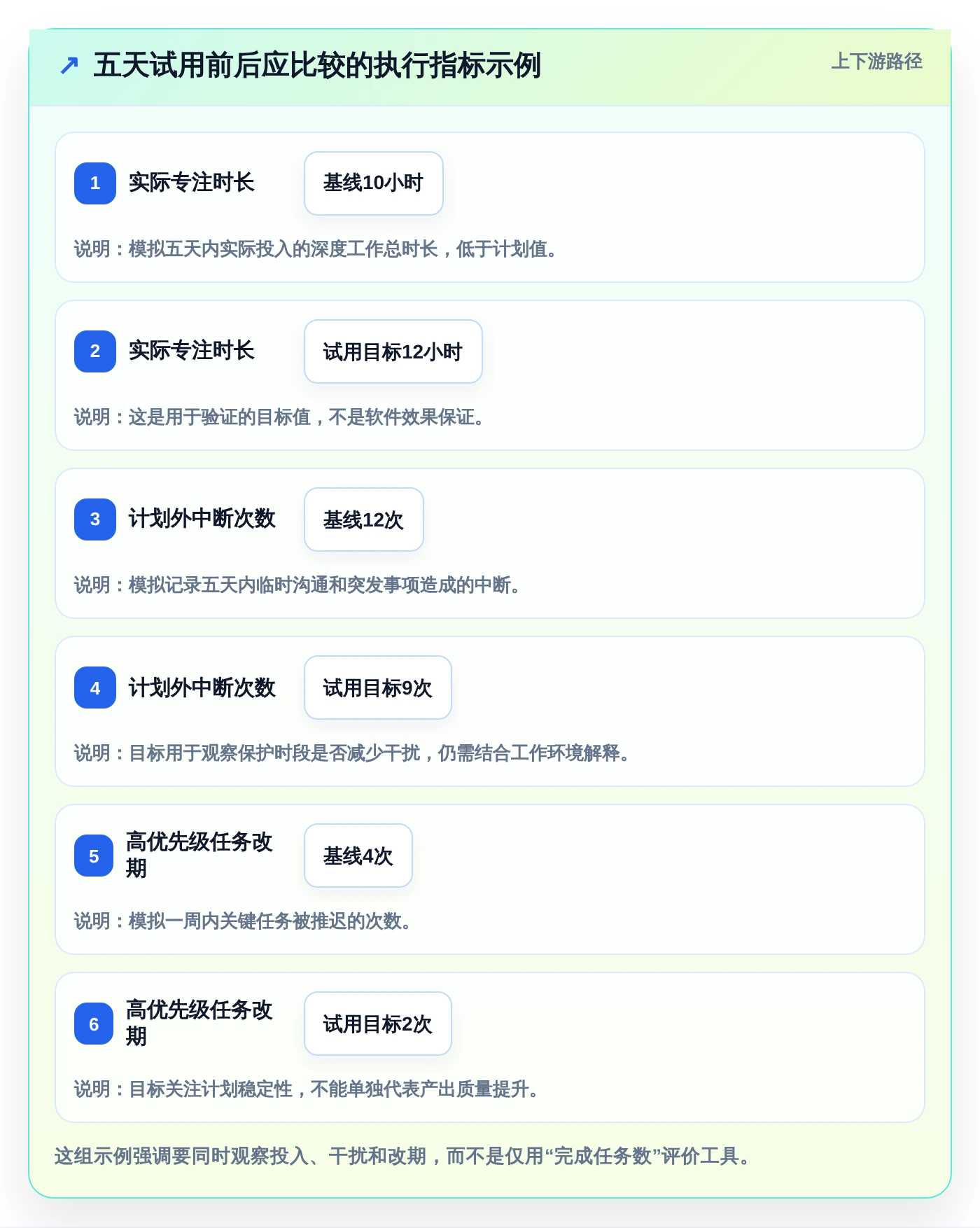 告别拖延!2026年最值得尝试的7款时间轴时间管理软件