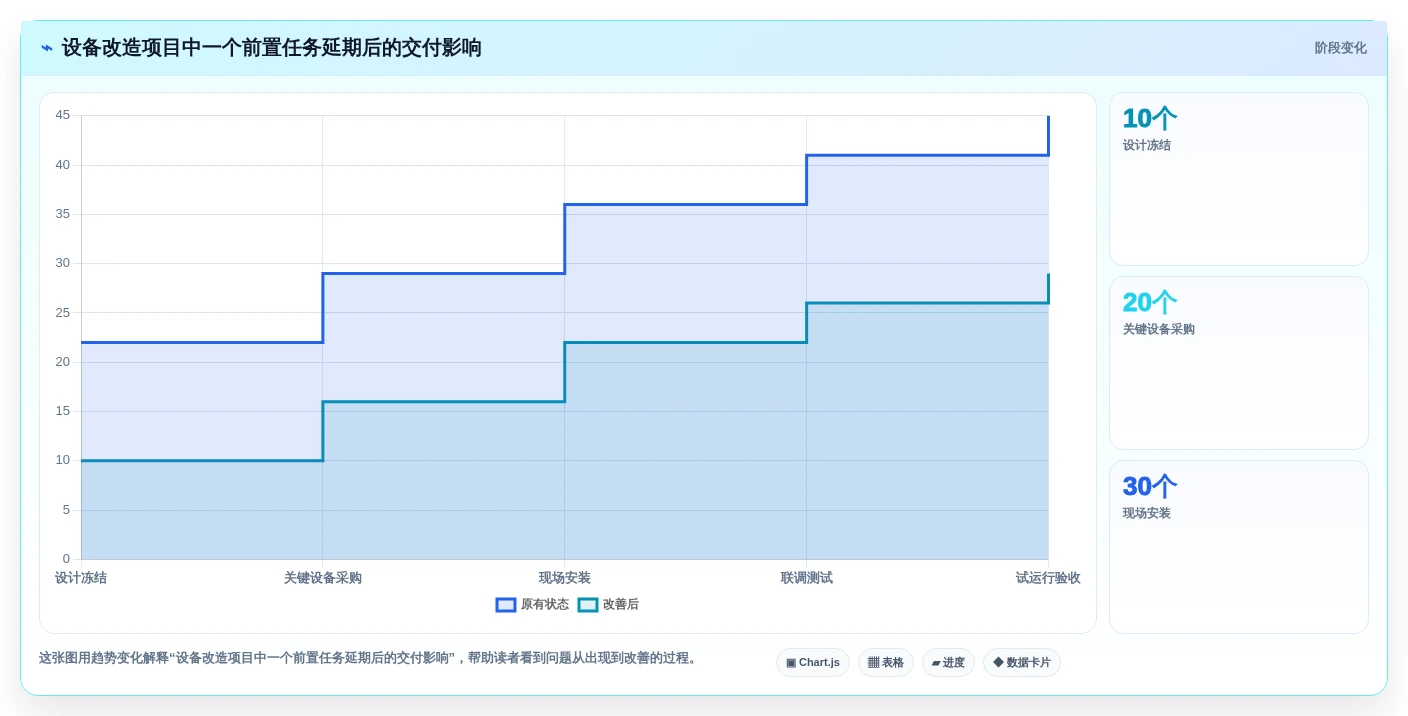 2026年专案管理软件大盘点:6款提升效率的顶级工具
