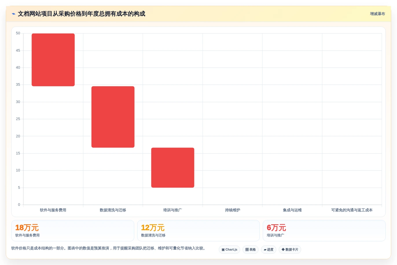 项目管理利器:2026年最值得尝试的6大搭建文档网站工具