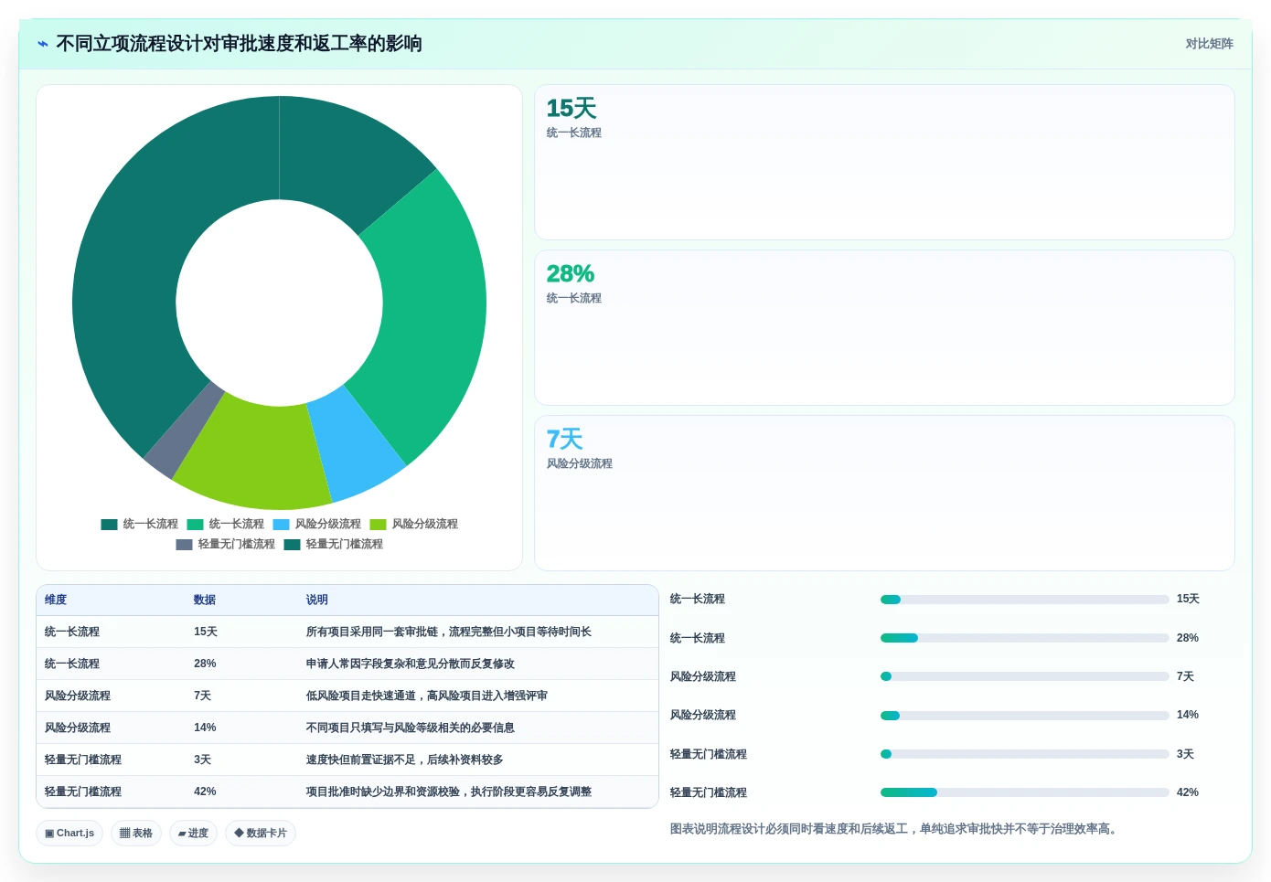 项目经理必读:2026年最值得投资的5大项目立项管理系统深度分析