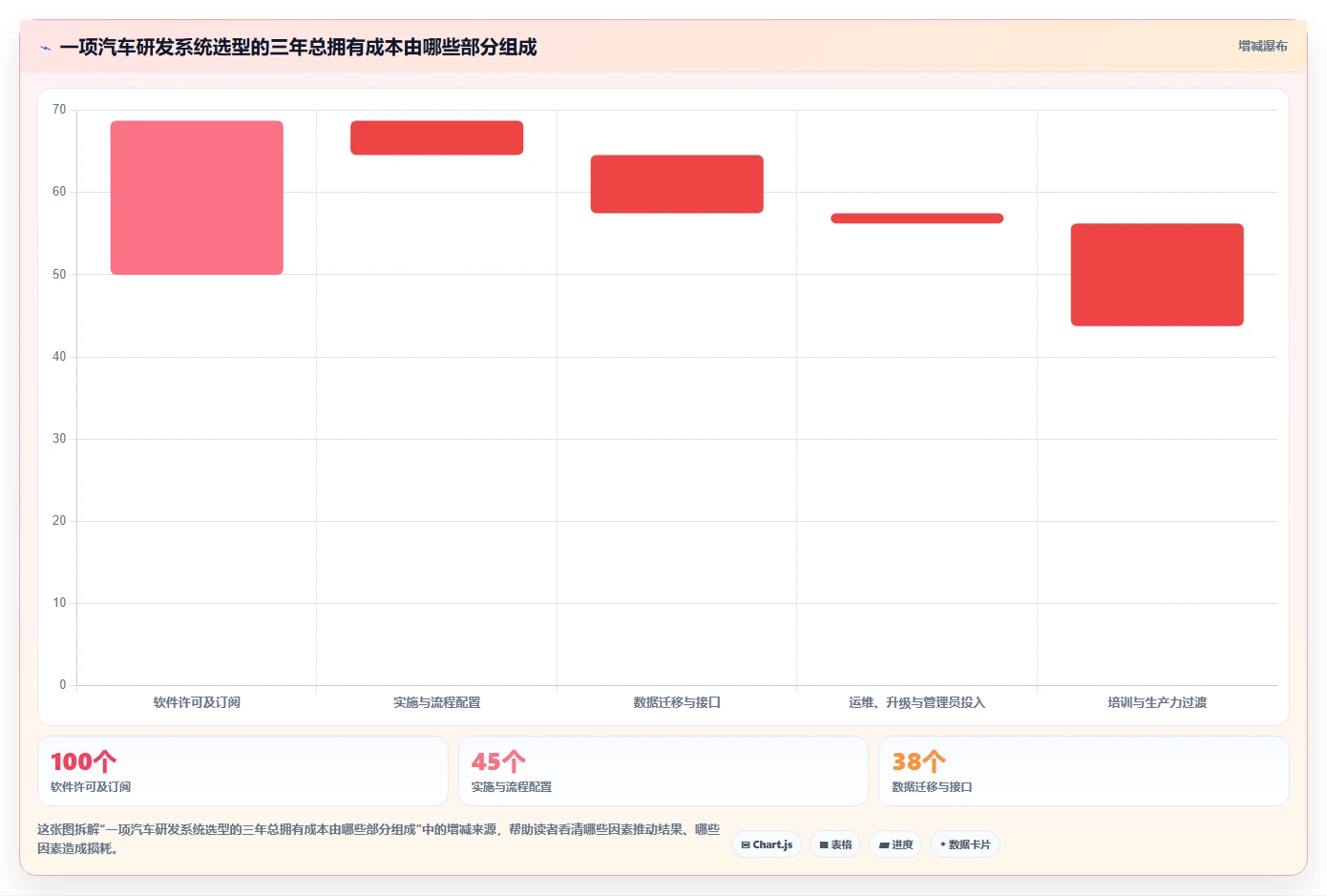 选对工具事半功倍:2026年6大汽车研发项目管理系统对比指南