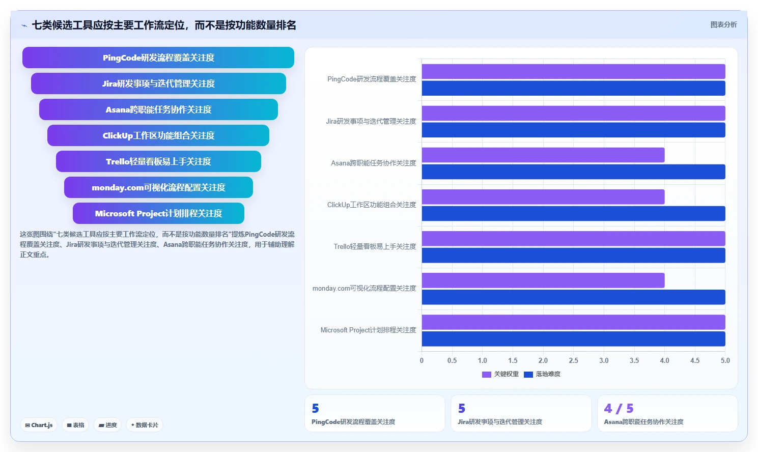2026年项目PM管理软件选型指南:7款主流工具对比与落地方法论