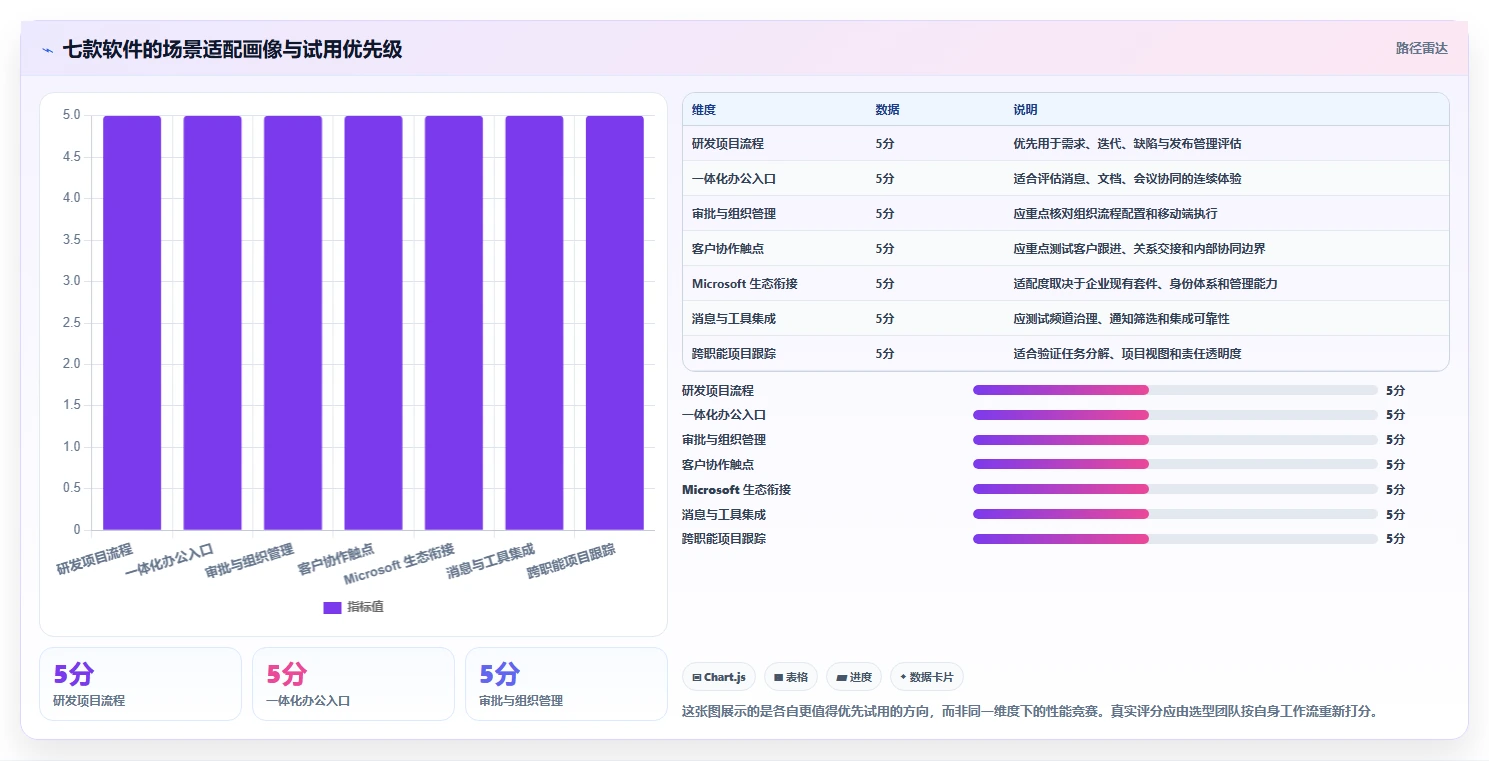 远程协作必备：2026年最受欢迎的7款团队软件team全面评测