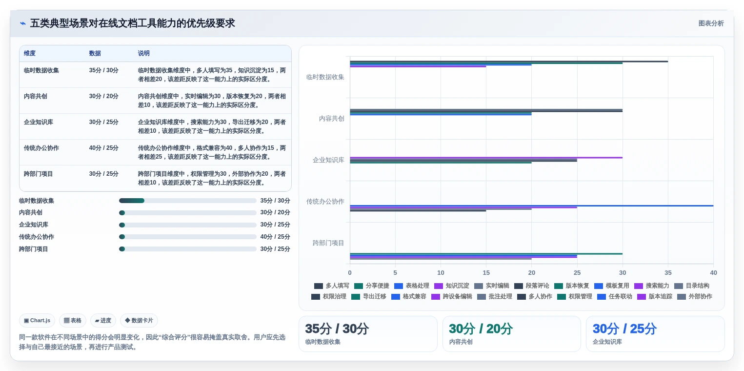 远程办公新选择:2026年最受欢迎的5大在线文档协作软件