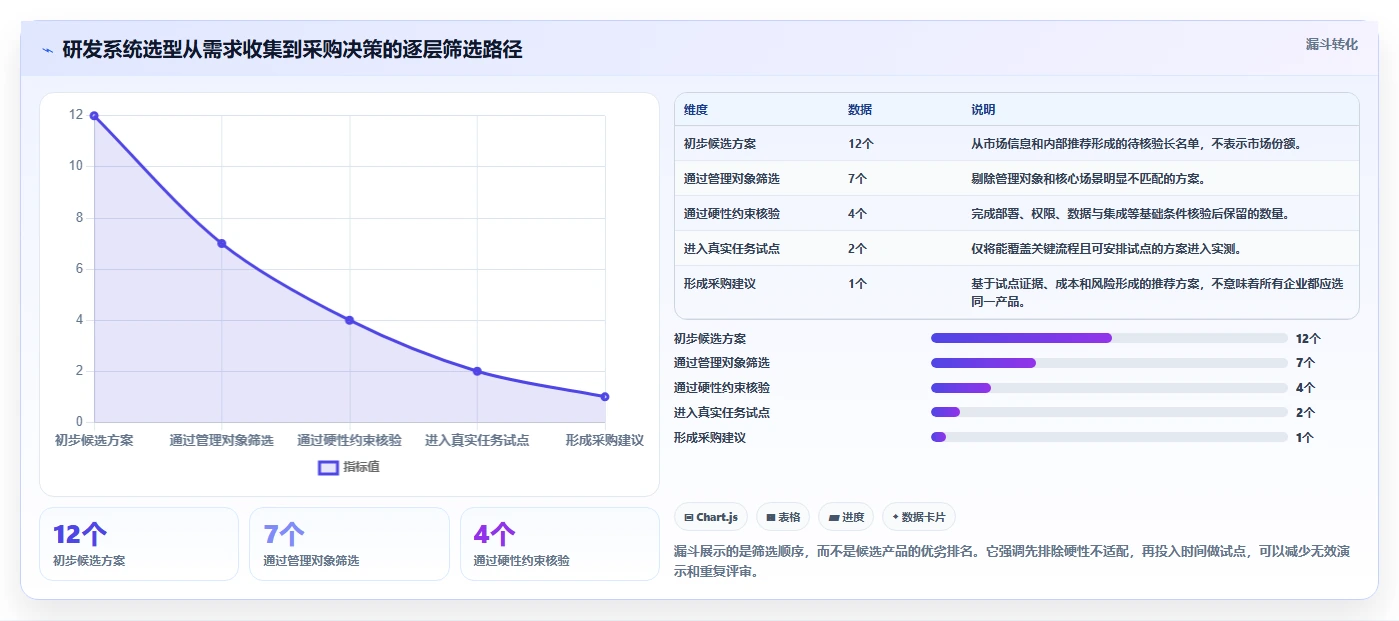产品经理必看：2026年最新产品研发流程管理系统选型指南