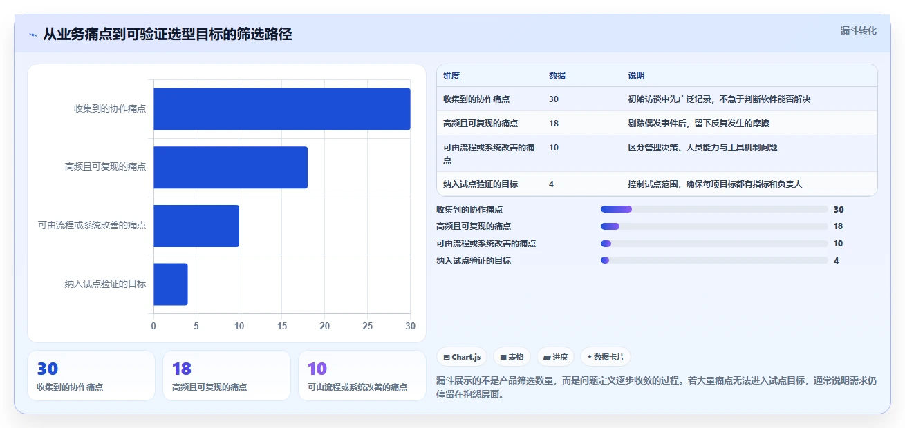 从选型到应用：2026年工作任务的软件工具完全指南