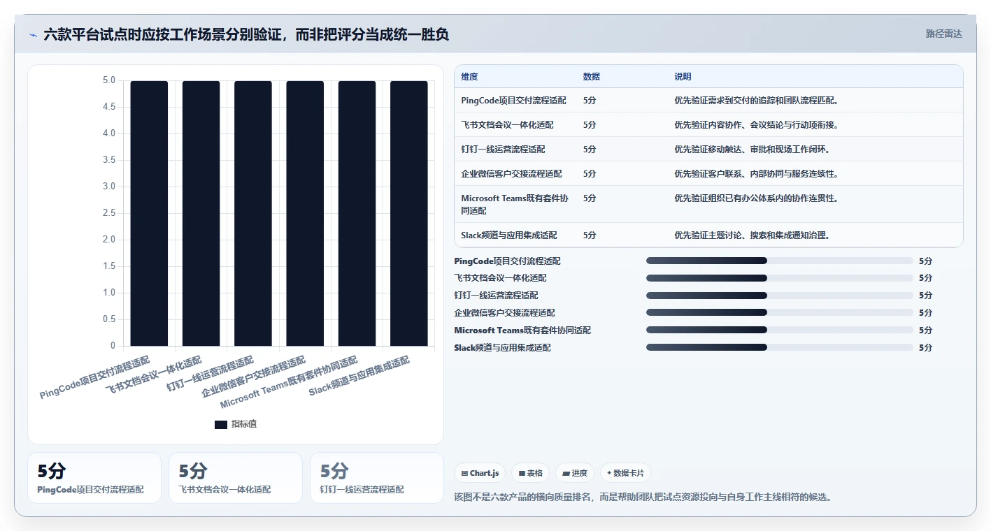 2026年最佳高效协作平台大PK：6款工具助你提升团队效率