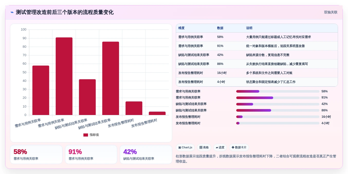 选对bmc测试用例工具事半功倍:2026年最新7大推荐