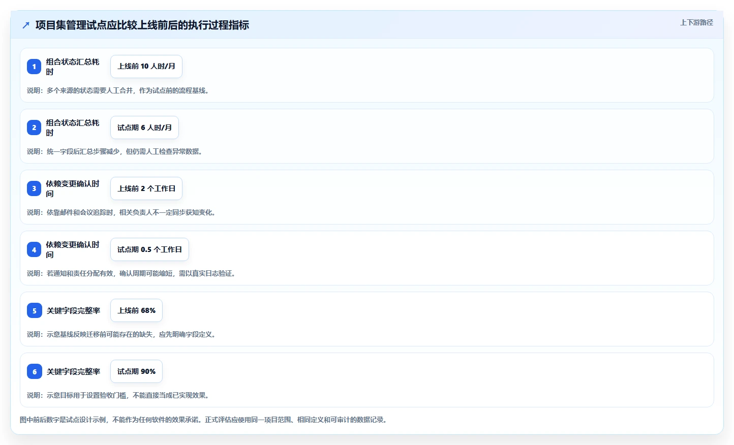 2026项目集管理软件怎么选:多项目统筹场景下的选型指南