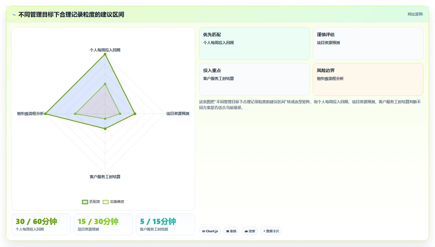 项目经理必看:2026年5大项目时间管理统计工具选型指南