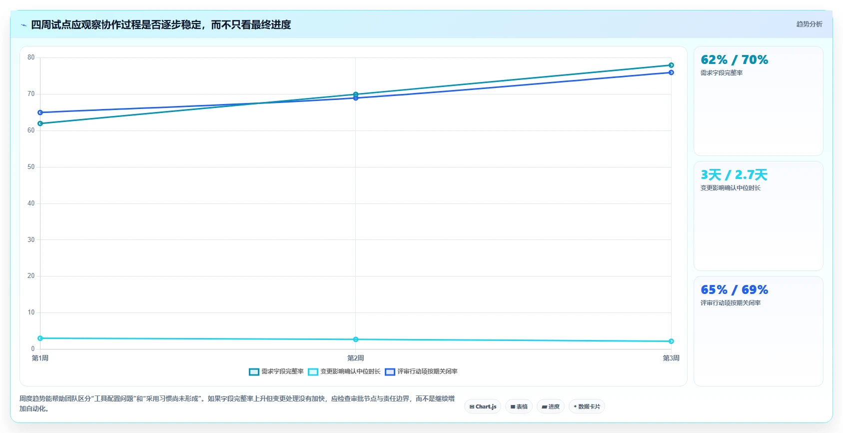 选对工具事半功倍:2026年最值得投资的5款ipd研发项目管理软件