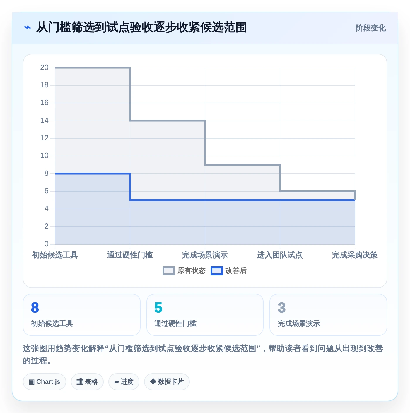 2026年研发部管理系统软件哪个好?8款顶级工具深度对比