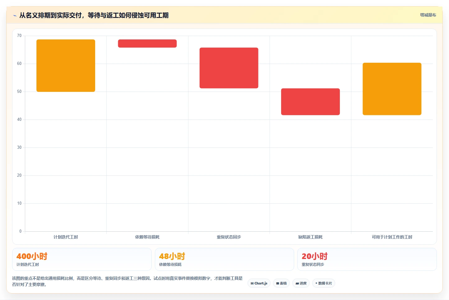 研发团队必备：2026年7款优秀软件计划表流程工具推荐与选型指南