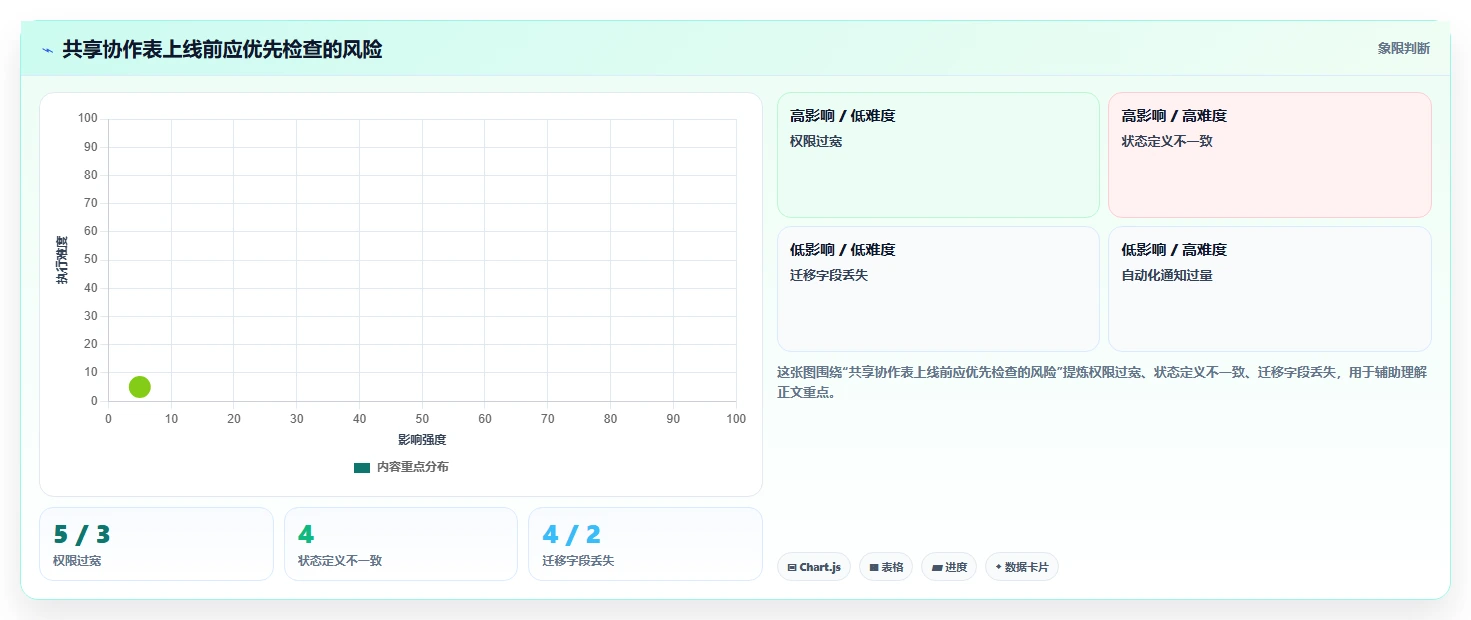 远程团队必备：2026年最受欢迎的5大共同协作的表是啥软件推荐