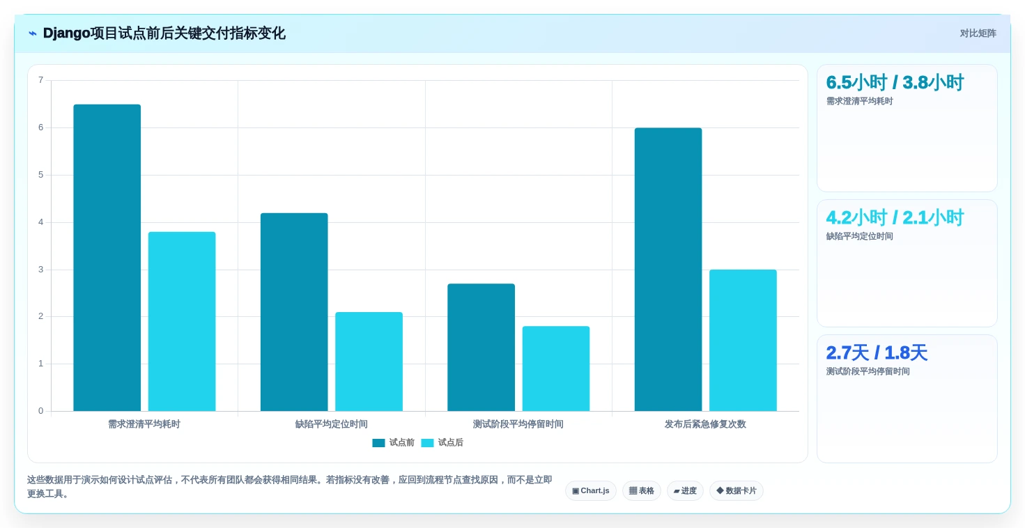轻松驾驭复杂项目:2026年7个Django开发管理系统工具推荐及使用技巧
